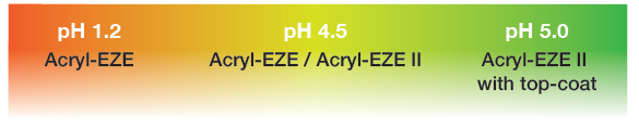 丙烯EZE PH值