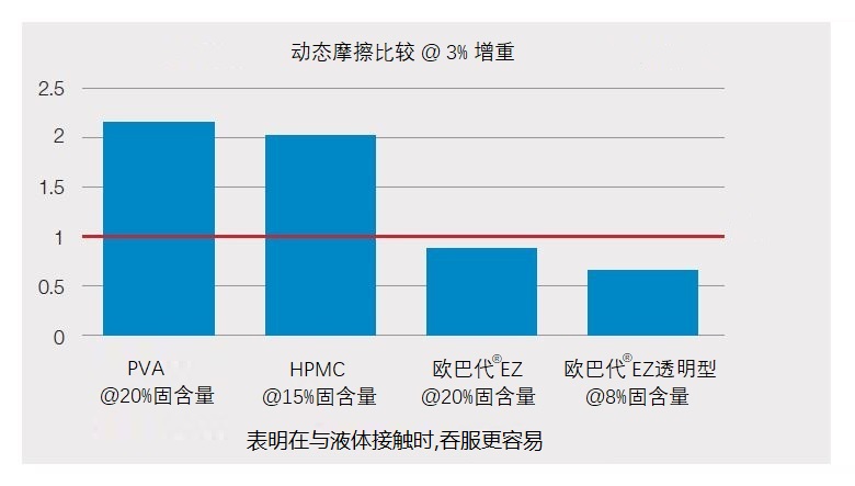 ez摩擦